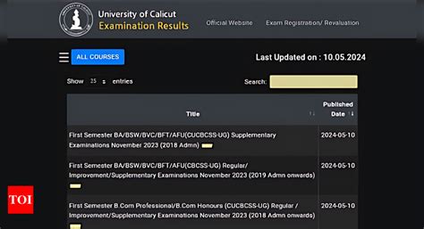Calicut University Results 2024 announced for 1st, 2nd, 3rd and 4th.